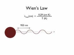 Wien's law tells us where (meaning at what wavelength) the star's brightness is at a maximum. 20 Dimensional Analysis Wien S Law Youtube
