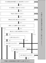 防火管理講習について 匝瑳市横芝光町消防組合