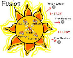 Apogee Interactive Nuclear Reaction Fusion Nuclear
