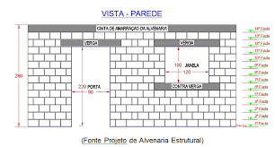 Verga E Contra Verga O Que Sao E Para Que Servem