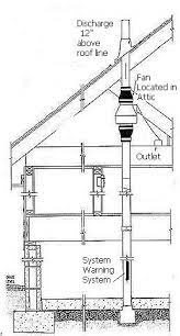 Some radon reduction systems can reduce radon levels in your home by up to 99 percent. Radon Mitigation System Photos