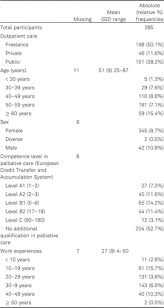 This will be our numerator, and our denominator will stay the same. Voluntary Stopping Of Eating And Drinking In Swiss Outpatient Care Geropsych