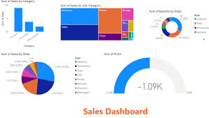 Do excel data analysis data visualization and dashboard by Profsaa