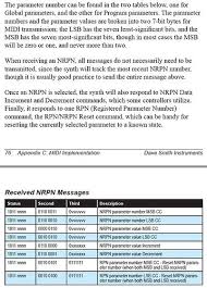 Sep 05, 2002 · msb/lsb tutorial the letters msbcan stand for most significant byte or most significant bit. Midi Nrpn Glitch Due To Having To Split Value Into Two 7 Bit Bytes Project Guidance Arduino Forum