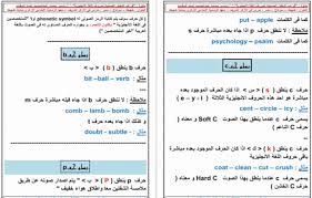 م ذك رة قواعد النطق الصحـيح لحروف الـلغة الانجليزيـة جميع حالات النطق لكل حروف اللغة الانجليزية الساكنة والمتحركة والمركبة