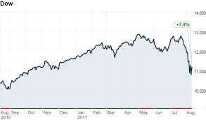 Market Report Aug 11 2011 Cnnmoney