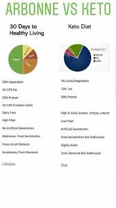 The First Five People To Visit My Website And Order A New Product To Try Will Receive A Free Re9 Advanced Skincare Line Arbonne Detox Arbonne Nutrition Arbonne