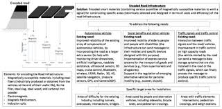 There's an exhaustive list of past and present employees! Infrastructures Free Full Text A Review Of The Contribution Of Mechanomutable Asphalt Materials Towards Addressing The Upcoming Challenges Of Asphalt Pavements Html