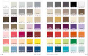 Le pinceau permet d'appliquer directement la peinture sur la toile mais il est aussi possible de la mélanger avec de l'eau ou une autre peinture et de la passer au couteau ou au spalter. Peinture 70 Couleurs Pour Tout Repeindre Dans La Maison