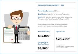 Their duties include preparing financial statements, examining and analyzing a company's accounts and. Real Estate Accountant Job Description And Duties Infographic