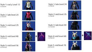 levels for differents styles drift and ragnarok fortnitebr