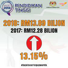 Noraini ahmad, menteri pengajian tinggi telah mengadakan lawatan ke pusat pemberian vaksin (ppv) pusat perubatan msu, shah alam hari ini. Kpt Bajet 2018 Pendidikan Tinggi