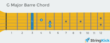 Start by replacing an open chord for a barre chord. How To Play Bar Chords Shapes Technique Exercises Ultimate Guide Stringkick