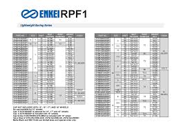 Brunei Compact Tuner Enkei Rpf1