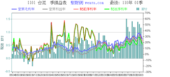 中華民國教育部版權所有© 2015 ministry of education, r.o.c. è‚¡ç¥¨é´»æº–2354 Awzn