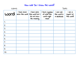 depth of vocabulary knowledge chart