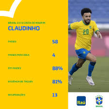 Assistir brasil x costa do marfim ao vivo online hd grátis sem travar aqui no multicanais tv online com transmissão do canal globo ao vivo. X7lwwo21rx4esm