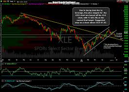 Price Targets For Erx Xle Trade Idea Right Side Of The Chart