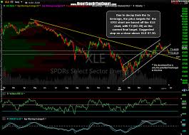 price targets for erx xle trade idea right side of the chart