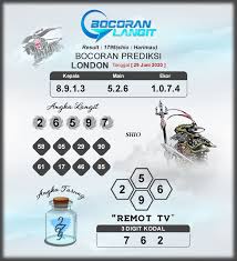 Bocoran Syair London 29 Juni 2020 Hari Senin Dari Langit Di 2020 London Bangkok Langit