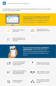 Patient Engagement Playbook