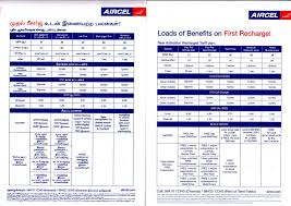 How 2 Check Message Balance In Aircel