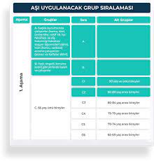 Aşı sırası vatandaşların gündeminde yer alıyor. T C Saglik Bakanligi