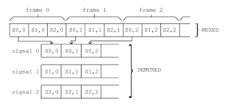 Not the answer you're looking for? Need For Fast Data Demuxing In C By Using Multi Threading Avx Gpu Or Whatever Stack Overflow