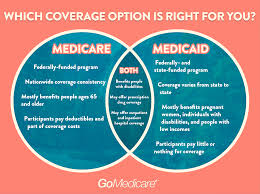 Medicare Part D Changes For 2017 Medicare Versus Medicaid