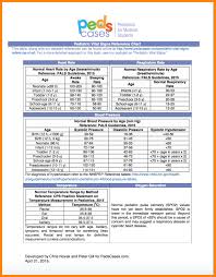 matter of fact blood pulse rate chart 2019