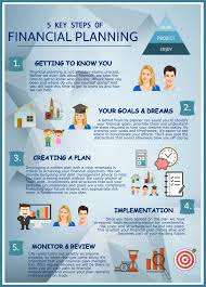 Financial Planning Personal Financial Planning Financial Planning Financial
