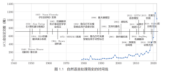 赠书啦| 全面详述NLP典型范式：复旦大学教授历时3年打造近600页全 ...