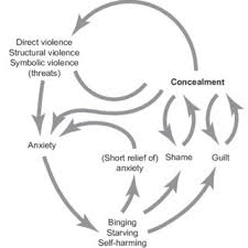 Lancement de la video 343 views. Pdf Love Fear And Power Shame Blame And Silence Professionals Discourses About Victims And Perpetrators Of Gender Violence In Portugal