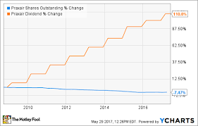 2 Top Helium Stocks To Buy In 2017 The Motley Fool