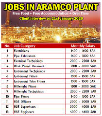 Saudi Aramco Plant Project In Saudi Arabia Apply In 2020 Plant Projects How To Apply Job