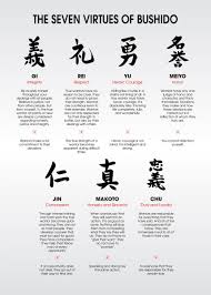 There are multiple bushido types which evolved significantly through history. The 7 Virtues Of Bushido Poster By Cornel Vlad Displate