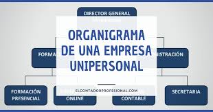 37 full pdfs related to this paper. áˆ Organigrama De Una Empresa Unipersonal Contador Profesional