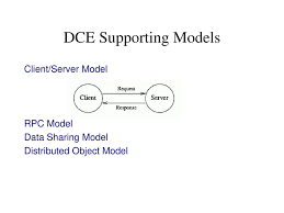This tool, called distributed computing environment (dce) porting tool conference: Distributed Computing Environment Ppt Download