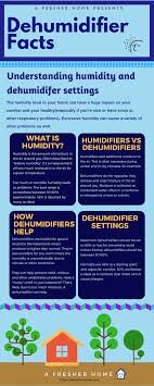 Humid air which enter your basement from outside condenses and build up gradually. What Humidity Should I Set My Dehumidifier To