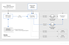 Image result for Observability of Kafka