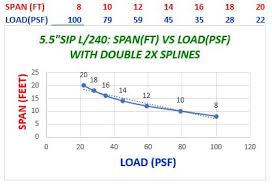 Sip Versus Stick Strength Texasengineer Eco Holdings F