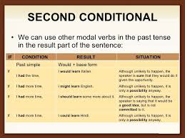 Second Conditional Ul Li We Can Use Other Modal Verbs In The Past Tense In The Result Part Of The Conditional Sentence Sentence Examples Learning Psychology