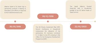 Through pressure from peace action members and a coalition of peace and human rights organizations, textron — the last u.s. Results Report Alliance Sahel