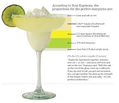 national margarita day celebrate with