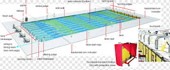 508 likes · 3 talking about this. Olympic Games Swimming At The Summer Olympics Olympic Size Swimming Pool Swimming Pool Sport Swimming Pool Material Png Pngwing