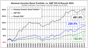 Great service shouldn't be a tradeoff. Stock Trader S Almanac