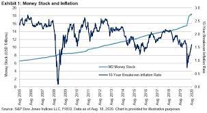 Don't try to time the market. Coronavirus Economic Credit Market Implications S P Global