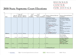 2018 State Supreme Court Elections Brennan Center For Justice