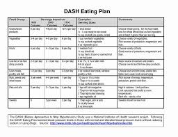 Image Result For Dash Diet First 2 Week Plan Dash In 2019