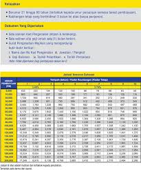 Pinjaman koperasi untuk kakitangan kerajaan. Micro Loan Selangor Umpama L